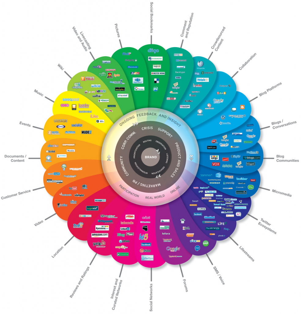 social_media_prism social_media_prism